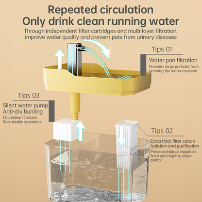 Automatic cat water fountain with multi-layer filter and circular water flow. USB-powered, quiet, and anti-dry protection for safe, fresh pet hydration