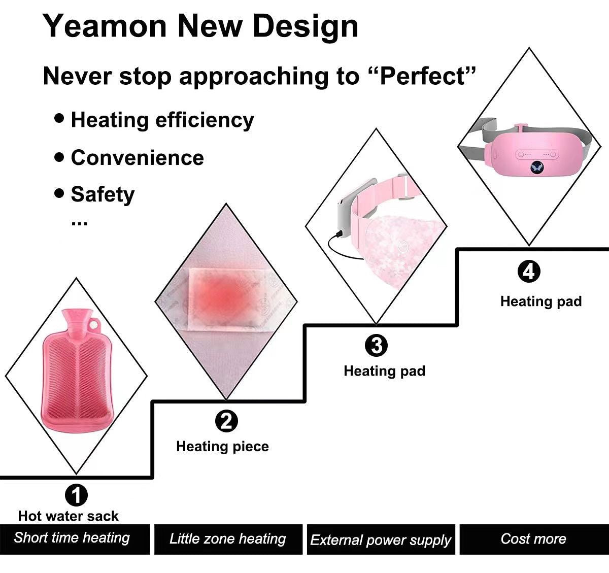 Zarusky™ 3-in-1 Smart Menstrual Heating Pad & Massage Belt – Instant Relief for Period Cramps, Back Pain & Tension